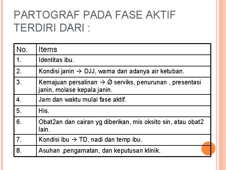 PARTOGRAF PADA FASE AKTIF TERDIRI DARI : No. Items 1. Identitas ibu. 2. Kondisi