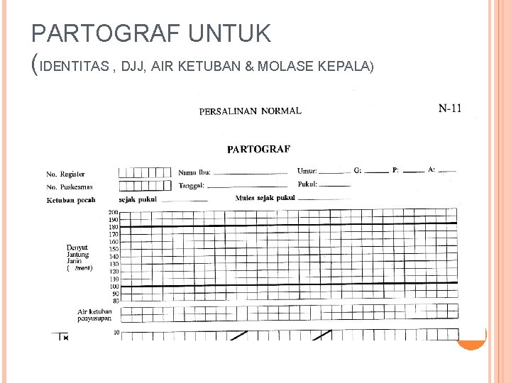 PARTOGRAF UNTUK (IDENTITAS , DJJ, AIR KETUBAN & MOLASE KEPALA) 