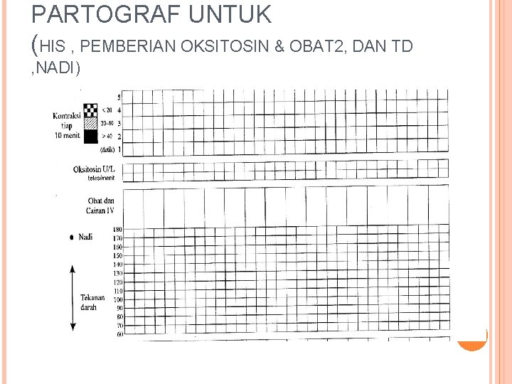 PARTOGRAF UNTUK (HIS , PEMBERIAN OKSITOSIN & OBAT 2, DAN TD , NADI) 