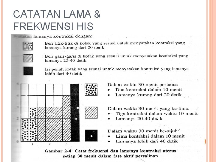 CATATAN LAMA & FREKWENSI HIS 