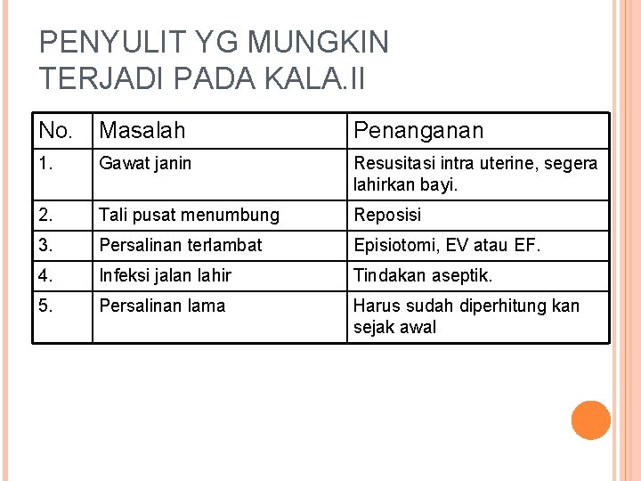 PENYULIT YG MUNGKIN TERJADI PADA KALA. II No. Masalah Penanganan 1. Gawat janin Resusitasi