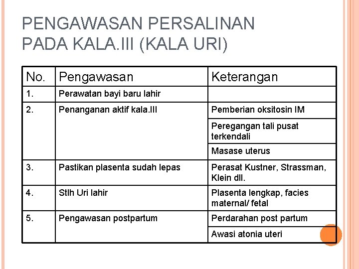 PENGAWASAN PERSALINAN PADA KALA. III (KALA URI) No. Pengawasan 1. Perawatan bayi baru lahir