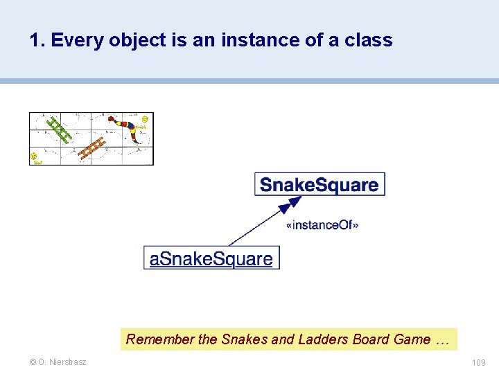 1. Every object is an instance of a class Remember the Snakes and Ladders 1. Every object is an instance of a class Remember the Snakes and Ladders