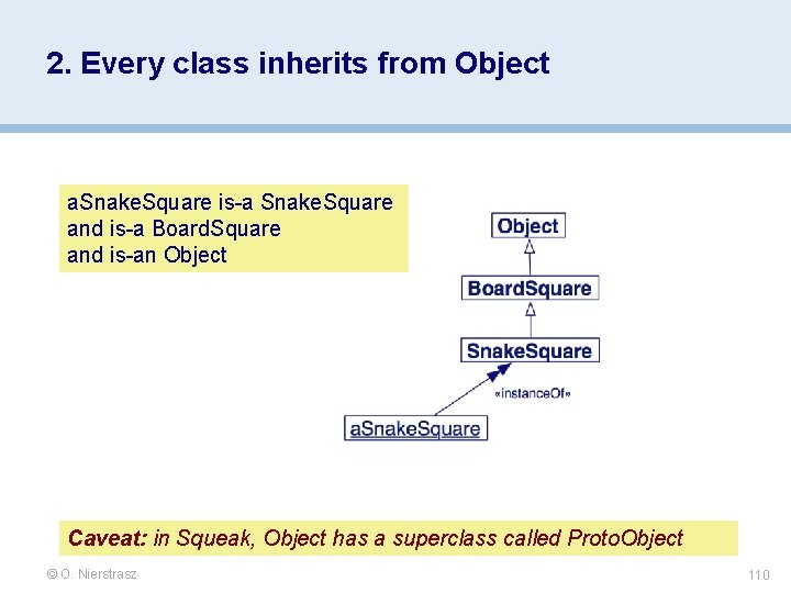 2. Every class inherits from Object a. Snake. Square is-a Snake. Square and is-a 2. Every class inherits from Object a. Snake. Square is-a Snake. Square and is-a