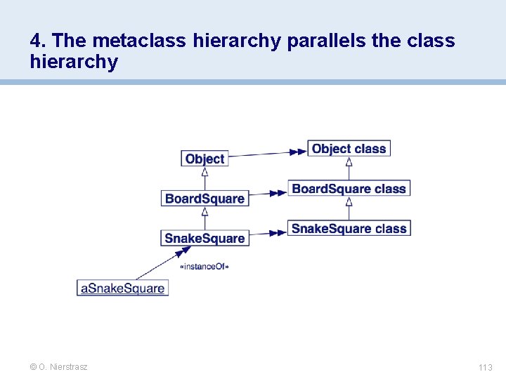 4. The metaclass hierarchy parallels the class hierarchy © O. Nierstrasz 113 4. The metaclass hierarchy parallels the class hierarchy © O. Nierstrasz 113