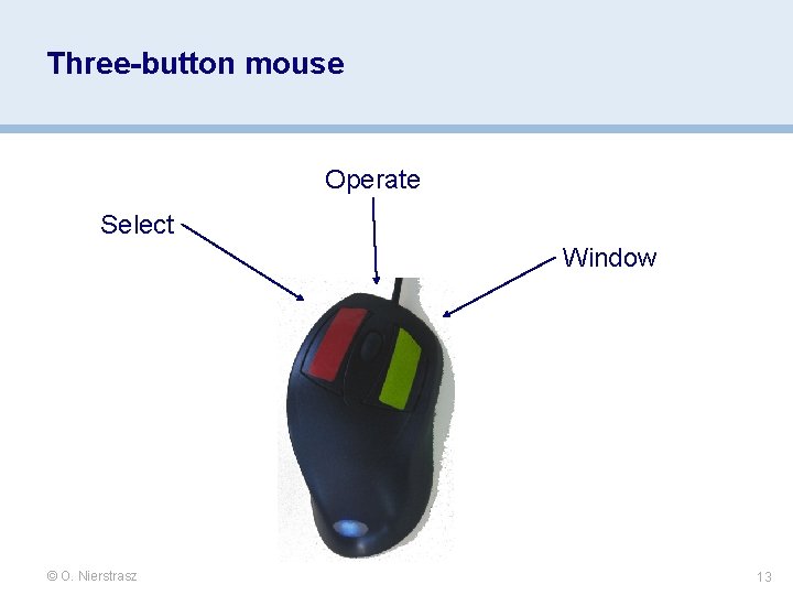 Three-button mouse Operate Select Window © O. Nierstrasz 13 Three-button mouse Operate Select Window © O. Nierstrasz 13