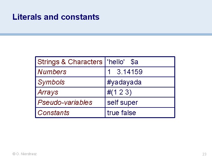 Literals and constants Strings & Characters Numbers Symbols Arrays Pseudo-variables Constants © O. Nierstrasz Literals and constants Strings & Characters Numbers Symbols Arrays Pseudo-variables Constants © O. Nierstrasz