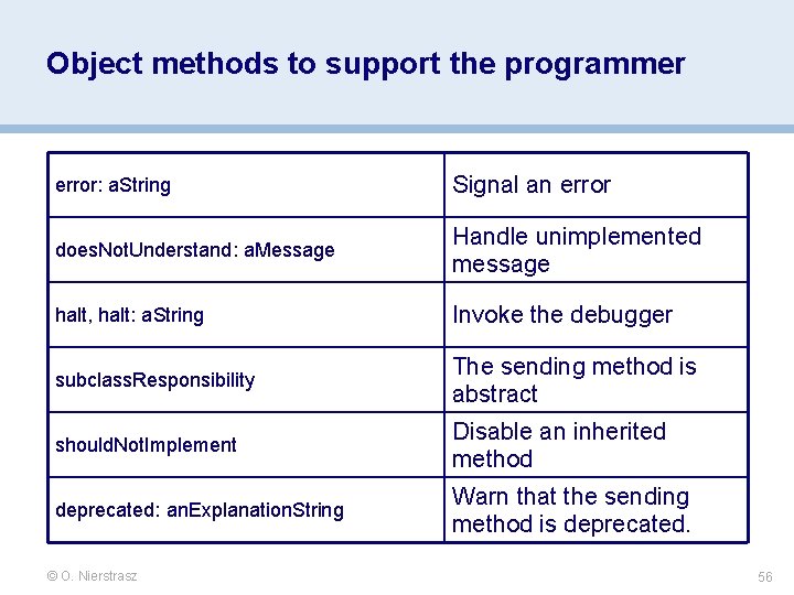 Object methods to support the programmer error: a. String Signal an error does. Not. Object methods to support the programmer error: a. String Signal an error does. Not.