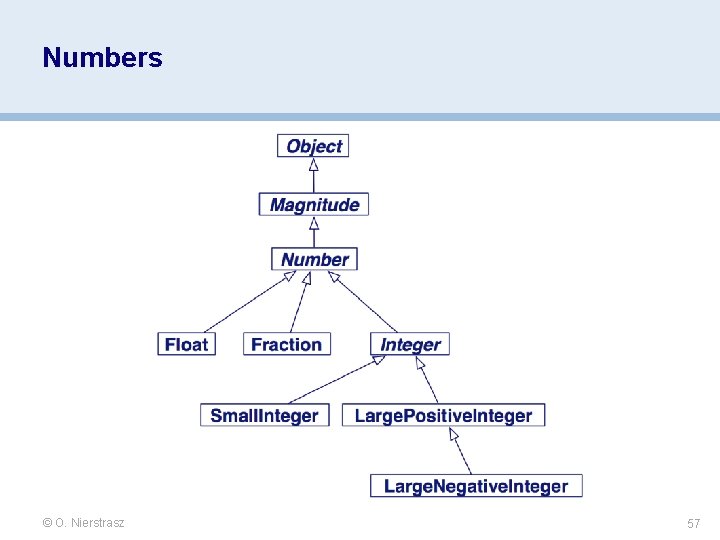 Numbers © O. Nierstrasz 57 Numbers © O. Nierstrasz 57