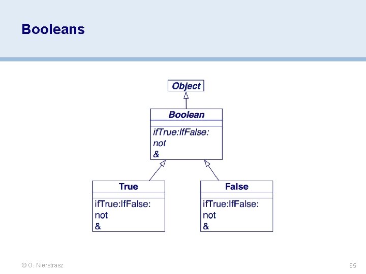 Booleans © O. Nierstrasz 65 Booleans © O. Nierstrasz 65