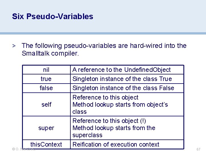 Six Pseudo-Variables > The following pseudo-variables are hard-wired into the Smalltalk compiler. nil true Six Pseudo-Variables > The following pseudo-variables are hard-wired into the Smalltalk compiler. nil true