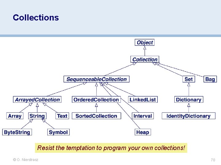 Collections Resist the temptation to program your own collections! © O. Nierstrasz 70 Collections Resist the temptation to program your own collections! © O. Nierstrasz 70