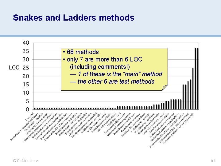 Snakes and Ladders methods • 68 methods • only 7 are more than 6 Snakes and Ladders methods • 68 methods • only 7 are more than 6