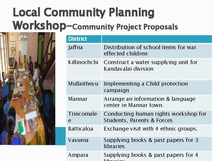 Local Community Planning Workshop-Community Project Proposals District Jaffna Distribution of school items for war