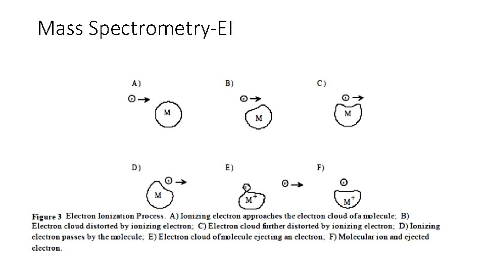 Mass Spectrometry-EI 