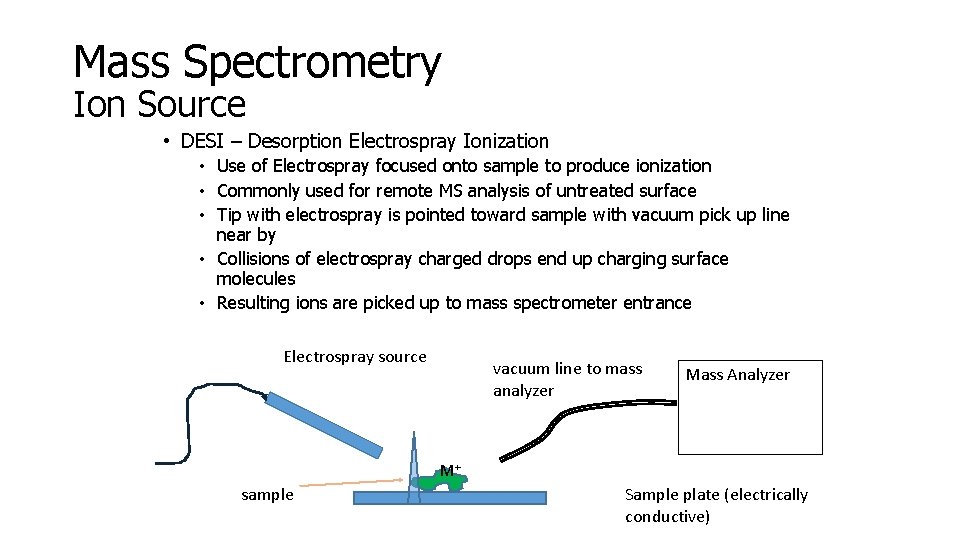 Mass Spectrometry Ion Source • DESI – Desorption Electrospray Ionization • Use of Electrospray