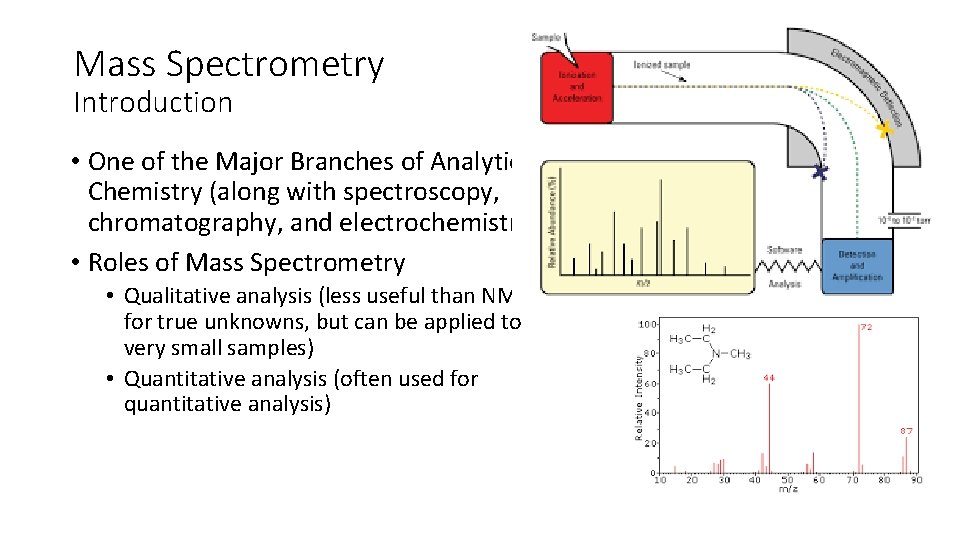 Mass Spectrometry Introduction • One of the Major Branches of Analytical Chemistry (along with