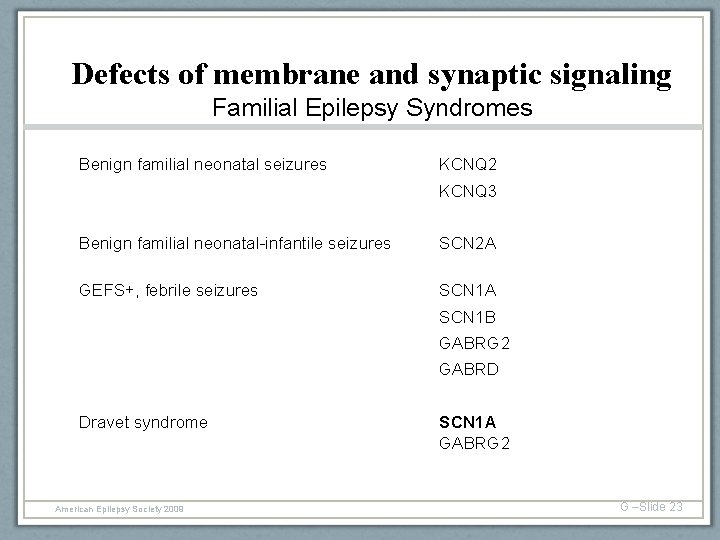 Defects of membrane and synaptic signaling Familial Epilepsy Syndromes Benign familial neonatal seizures KCNQ