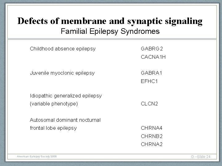 Defects of membrane and synaptic signaling Familial Epilepsy Syndromes Childhood absence epilepsy GABRG 2