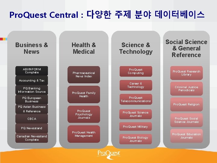 Pro. Quest Central : 다양한 주제 분야 데이터베이스 Business & News ABI/INFORM Complete Health