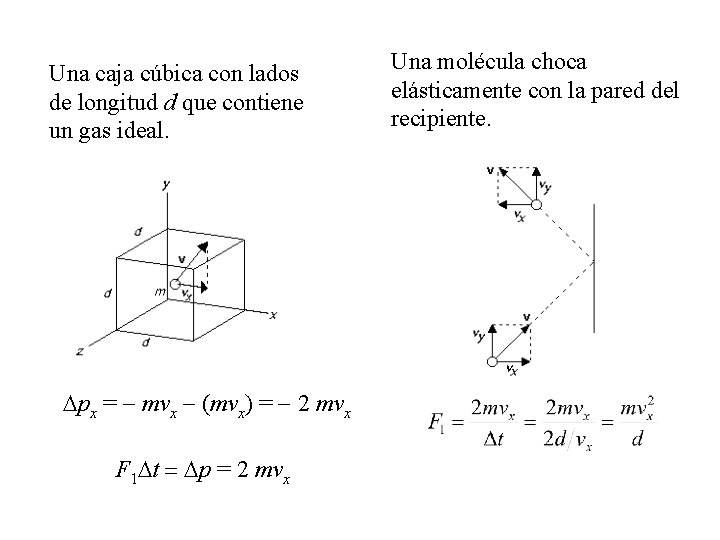 Una caja cúbica con lados de longitud d que contiene un gas ideal. Dpx Una caja cúbica con lados de longitud d que contiene un gas ideal. Dpx