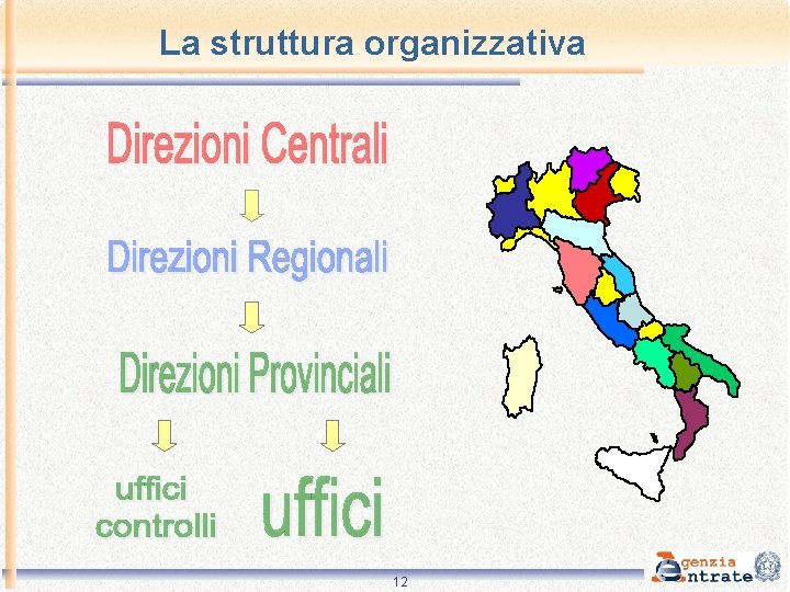 La struttura organizzativa 12 