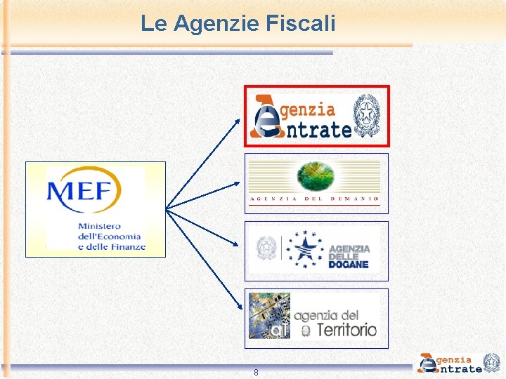 Le Agenzie Fiscali 8 