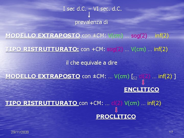 I sec d. C. – VI sec. d. C. prevalenza di MODELLO EXTRAPOSTO con I sec d. C. – VI sec. d. C. prevalenza di MODELLO EXTRAPOSTO con