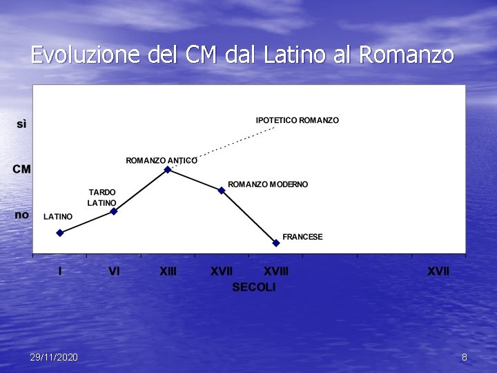 Evoluzione del CM dal Latino al Romanzo 29/11/2020 8 Evoluzione del CM dal Latino al Romanzo 29/11/2020 8