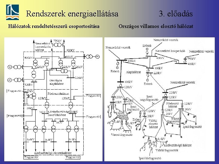 Rendszerek energiaellátása Hálózatok rendeltetésszerű csoportosítása 3. előadás Országos villamos elosztó hálózat 