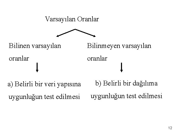 Varsayılan Oranlar Bilinen varsayılan Bilinmeyen varsayılan oranlar a) Belirli bir veri yapısına b) Belirli