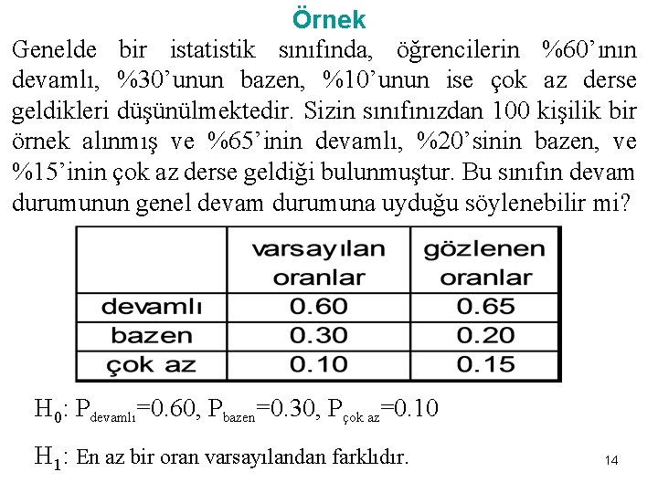 Örnek Genelde bir istatistik sınıfında, öğrencilerin %60’ının devamlı, %30’unun bazen, %10’unun ise çok az