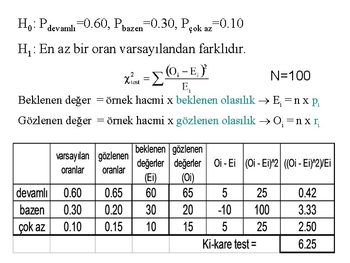 H 0: Pdevamlı=0. 60, Pbazen=0. 30, Pçok az=0. 10 H 1: En az bir