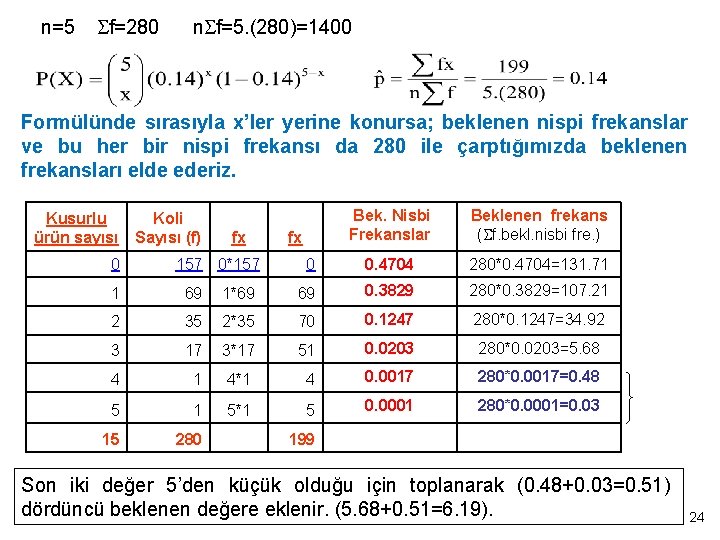 n=5 Sf=280 n. Sf=5. (280)=1400 Formülünde sırasıyla x’ler yerine konursa; beklenen nispi frekanslar ve