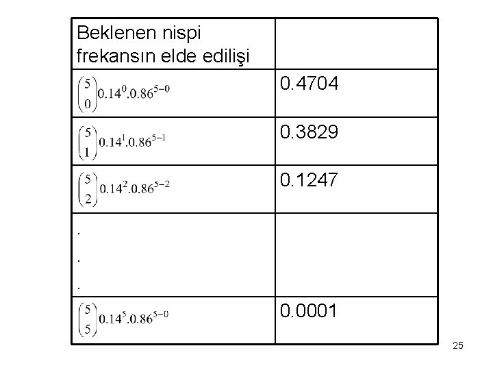 Beklenen nispi frekansın elde edilişi 0. 4704 0. 3829 0. 1247. . . 0.