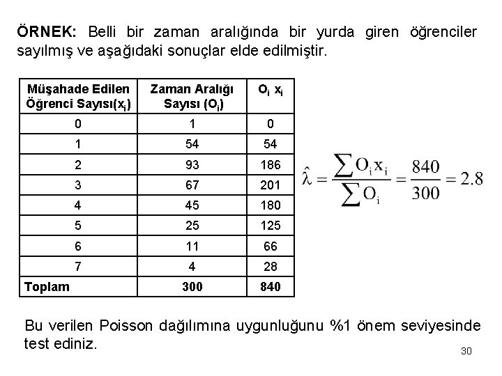 ÖRNEK: Belli bir zaman aralığında bir yurda giren öğrenciler sayılmış ve aşağıdaki sonuçlar elde