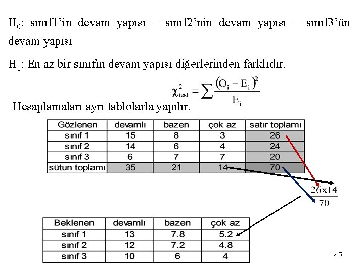 H 0: sınıf 1’in devam yapısı = sınıf 2’nin devam yapısı = sınıf 3’ün