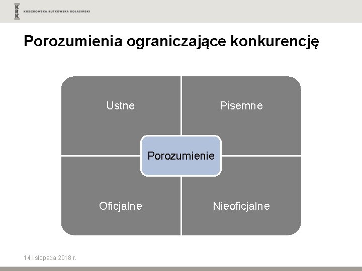 Porozumienia ograniczające konkurencję Ustne Pisemne Porozumienie Oficjalne 14 listopada 2018 r. Nieoficjalne 