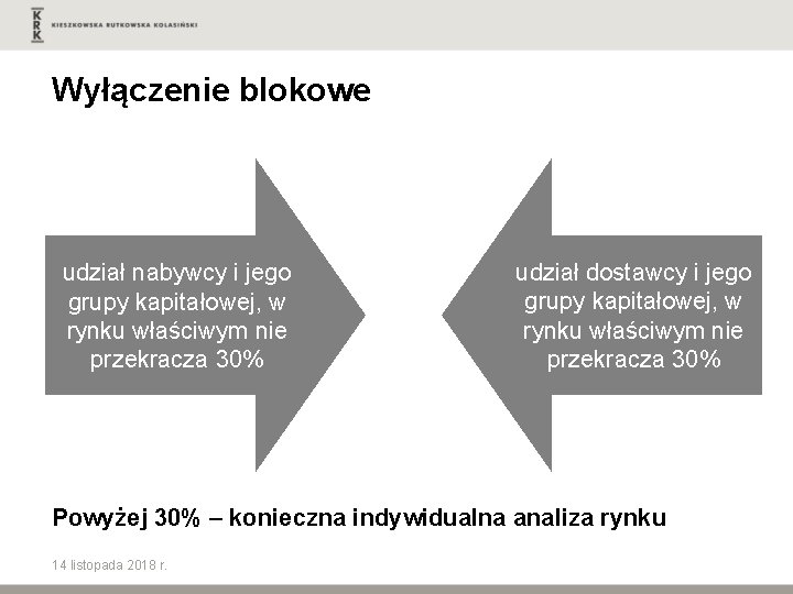 Wyłączenie blokowe udział nabywcy i jego grupy kapitałowej, w rynku właściwym nie przekracza 30%