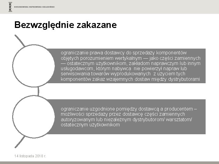 Bezwzględnie zakazane ograniczanie prawa dostawcy do sprzedaży komponentów objętych porozumieniem wertykalnym — jako części