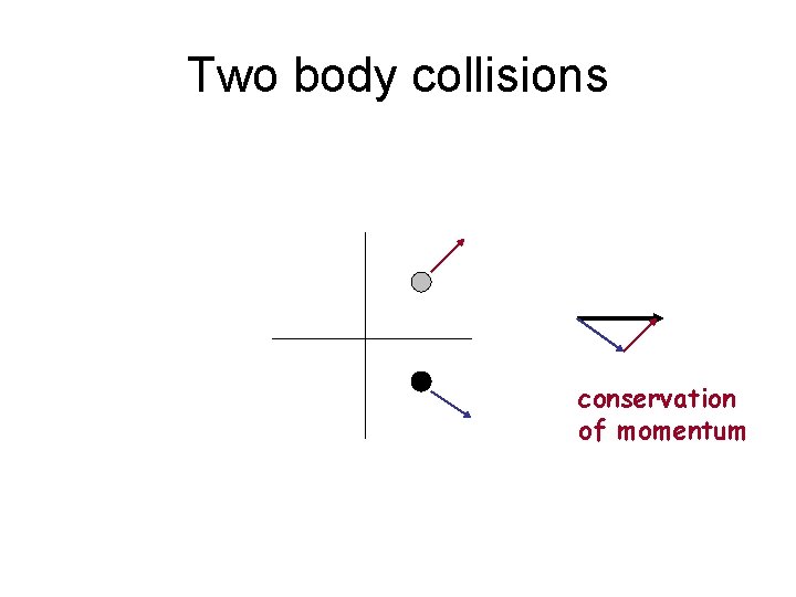 Two body collisions conservation of momentum 