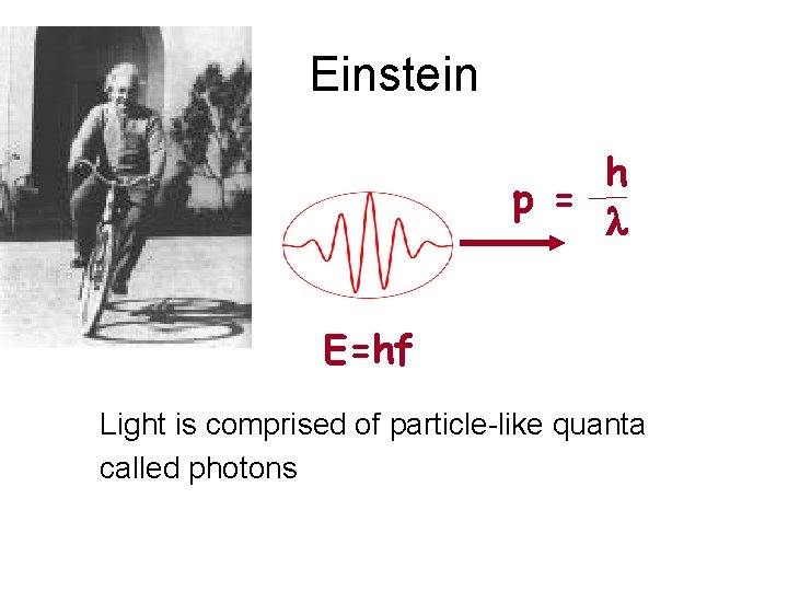 Einstein h p = l E=hf Light is comprised of particle-like quanta called photons