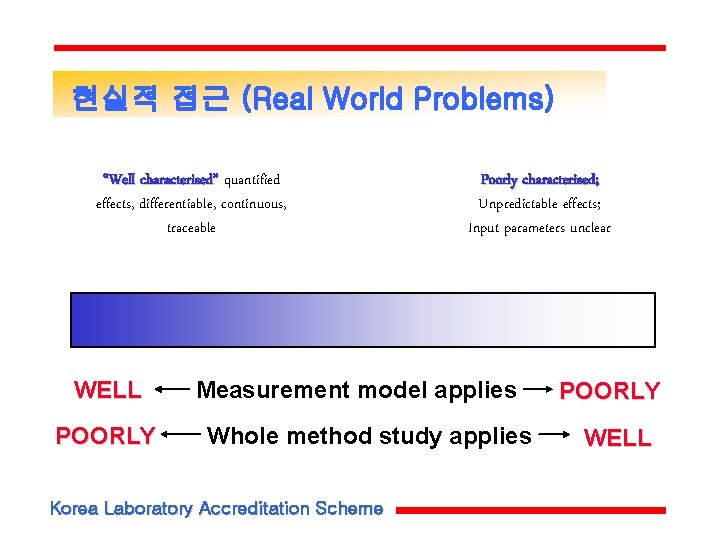 현실적 접근 (Real World Problems) “Well characterised” quantified effects, differentiable, continuous, traceable WELL POORLY 현실적 접근 (Real World Problems) “Well characterised” quantified effects, differentiable, continuous, traceable WELL POORLY