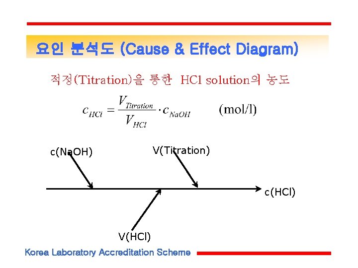 요인 분석도 (Cause & Effect Diagram) 적정(Titration)을 통한 HCl solution의 농도 V(Titration) c(Na. OH) 요인 분석도 (Cause & Effect Diagram) 적정(Titration)을 통한 HCl solution의 농도 V(Titration) c(Na. OH)