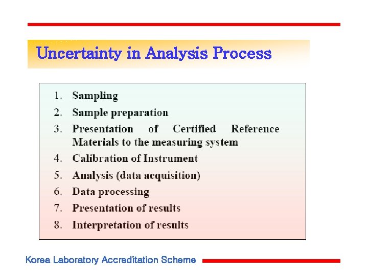 Uncertainty in Analysis Process Korea Laboratory Accreditation Scheme Uncertainty in Analysis Process Korea Laboratory Accreditation Scheme