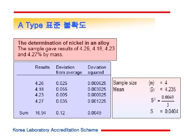 A Type 표준 불확도 Korea Laboratory Accreditation Scheme A Type 표준 불확도 Korea Laboratory Accreditation Scheme