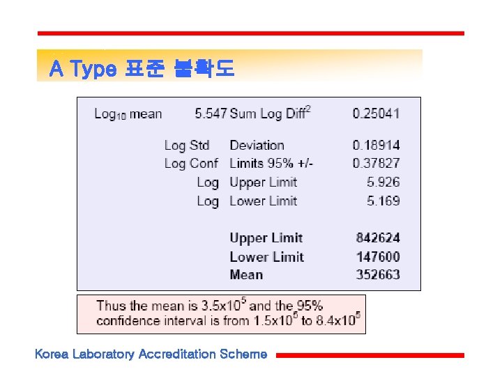 A Type 표준 불확도 Korea Laboratory Accreditation Scheme A Type 표준 불확도 Korea Laboratory Accreditation Scheme