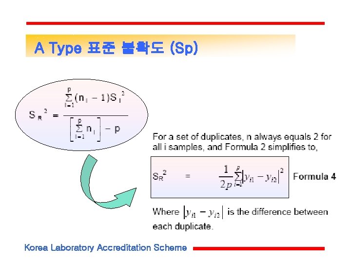 A Type 표준 불확도 (Sp) Korea Laboratory Accreditation Scheme A Type 표준 불확도 (Sp) Korea Laboratory Accreditation Scheme