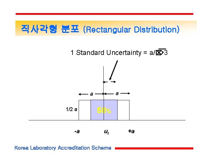 직사각형 분포 (Rectangular Distribution) 1 Standard Uncertainty = a/ 3 a a 1/2 a 직사각형 분포 (Rectangular Distribution) 1 Standard Uncertainty = a/ 3 a a 1/2 a
