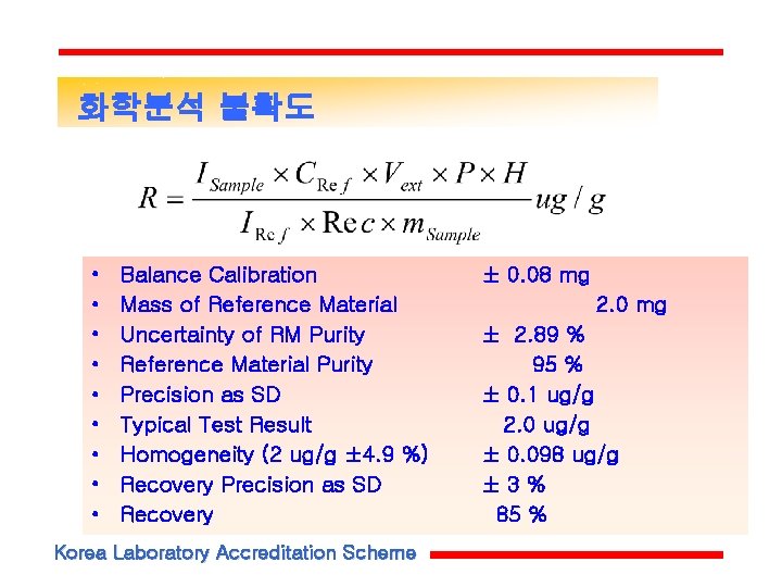 화학분석 불확도 • • • Balance Calibration Mass of Reference Material Uncertainty of RM 화학분석 불확도 • • • Balance Calibration Mass of Reference Material Uncertainty of RM